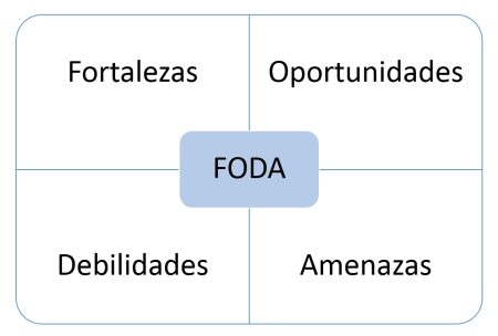 Explora las mejores t&eacute;cnicas para el an&aacute;lisis estrat&eacute;gico en tu empresa