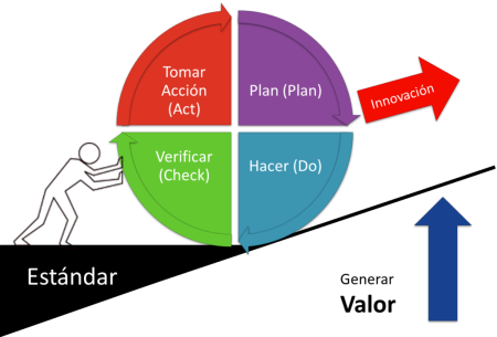 Explorando las distintas caras de la innovaci&oacute;n: radical vs. incremental