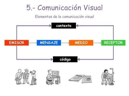 4. Relacionarse