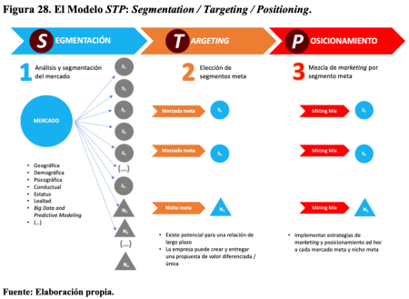Guía completa sobre segmentación de mercados internacionales Criterios clave para segmentar tu mercado: