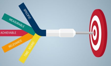 Guía completa sobre los objetivos de la dirección de una empresa Funciones de la dirección en una empresa: