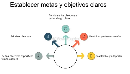 Los objetivos clave que debes tener en cuenta en una negociación 3. Destaca entradas populares o relevantes