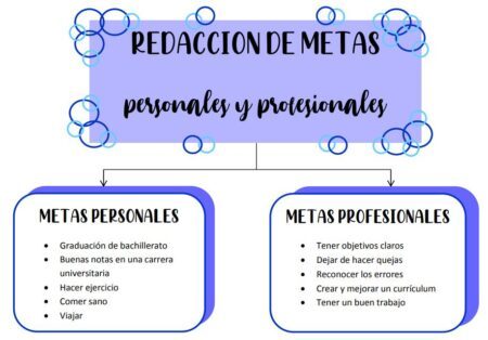 Características esenciales de un plan de vida: ¡Descúbrelo aquí! Características esenciales de un plan de vida: ¡Descúbrelo aquí!