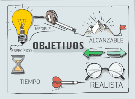 - Los objetivos esenciales de un administrador eficiente- Descubre los objetivos clave de un administrador exitoso- Conoce los 6 objetivos fundamentales de un administrador en empresas - Los objetivos esenciales de un administrador eficiente- Descubre los objetivos clave de un administrador exitoso- Conoce los 6 objetivos fundamentales de un administrador en empresas