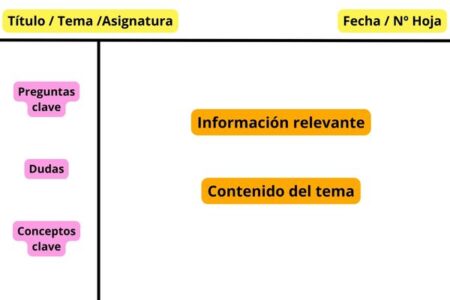 Concepto clave