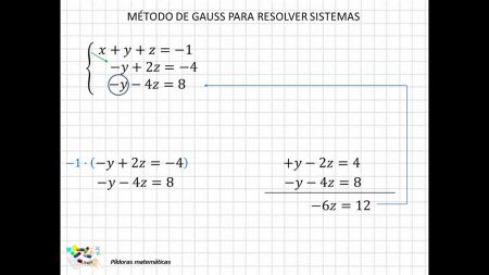 5 Ejercicios del Método de Gauss para Resolver Sistemas de Ecuaciones 5 Ejercicios del Método de Gauss para Resolver Sistemas de Ecuaciones