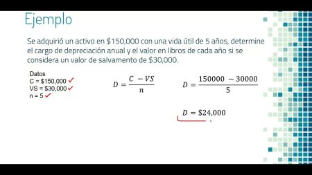 &iquest;C&oacute;mo se calcula la depreciaci&oacute;n?