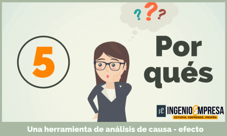 El método de los 5 porqués: descubre cómo identificar causas raíz Beneficios de utilizar el método de los 5 por qué
