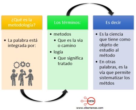 Las principales características de la metodología explicadas Las principales características de la metodología explicadas