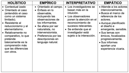 Las principales características de la metodología explicadas 3. Flexibilidad
