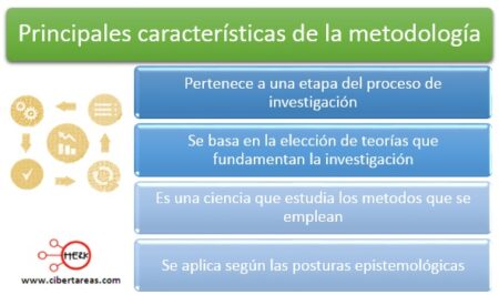Las principales características de la metodología explicadas Aprende sobre la metodología con este ejemplo práctico