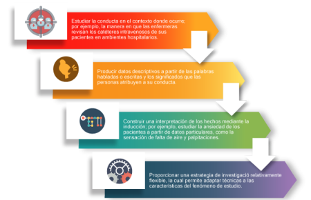 Ejemplos de análisis cualitativo: métodos y conceptos a tener en cuenta Definición de investigación cualitativa