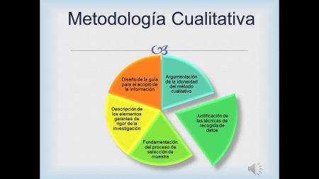 Ejemplos de análisis cualitativo: métodos y conceptos a tener en cuenta Explorando el proceso de análisis cualitativo: pasos clave y consejos prácticos