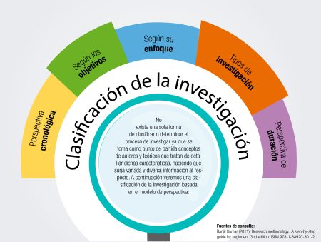 Guía para la selección de la metodología ideal para tu proyecto Domina los fundamentos de la investigación de campo con esta guía esencial
