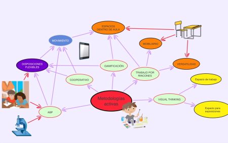 Descubre las características clave de la innovación educativa Descubre las características clave de la innovación educativa