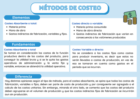 3. Revisa y actualiza constantemente tus costos