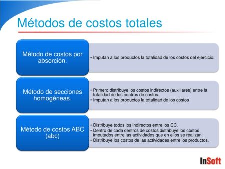 Ventajas de implementar un sistema de costos por procesos: