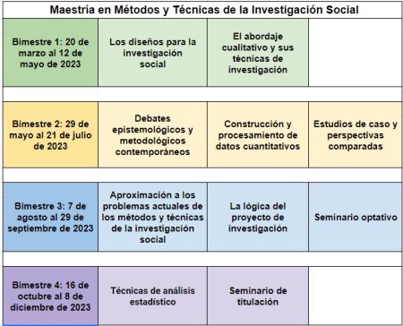 Modelos cualitativos