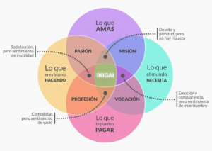Impacto en nuestras vidas