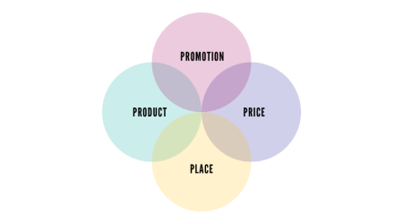 Las 5 M de la mercadotecnia: ¡Potencia tu estrategia de marketing hoy! Las 5 M de la mercadotecnia: ¡Potencia tu estrategia de marketing hoy!