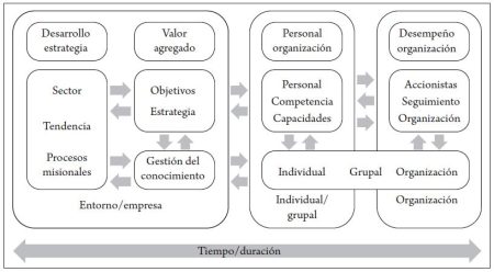 Las 5 Etapas Clave del Cambio Organizacional 5. Consolidación del Cambio