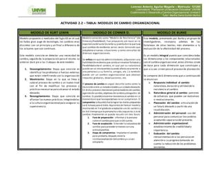 Las 5 Etapas Clave del Cambio Organizacional Las 5 Etapas Clave del Cambio Organizacional