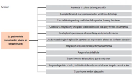 3. Incentiva el feedback