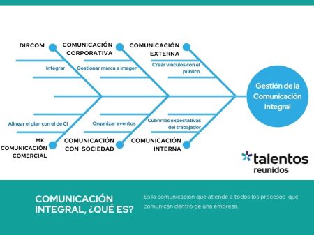 Idea secundaria: