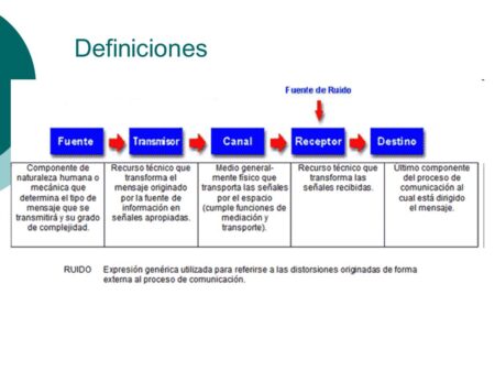 Los elementos esenciales de la comunicación: una guía completa