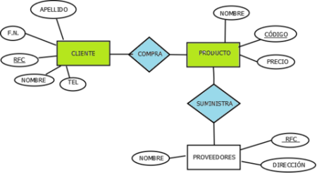 Guía paso a paso para crear una base de datos desde cero Guía paso a paso para crear una base de datos desde cero