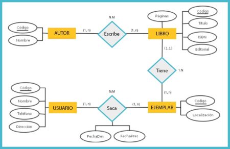 Guía paso a paso para crear una base de datos desde cero Paso 3: Crear la base de datos en un sistema de gestión