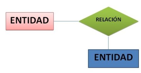 Guía paso a paso para crear una base de datos desde cero 1. Normalización de datos