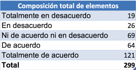 2. Utilizar preguntas claras y concisas