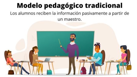 - Explora las teorías de la pedagogía en este resumen completo- Conoce las corrientes pedagógicas más importantes en educación- Descubre las teorías que han marcado la historia de la pedagogía Teoría del conductismo