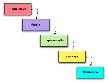 1. Planificaci&oacute;n