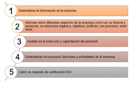 Guía completa sobre manuales administrativos con ejemplos prácticos Importancia de los manuales administrativos