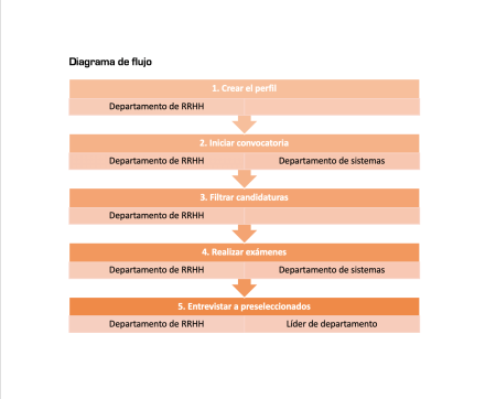 Guía completa sobre manuales administrativos con ejemplos prácticos ¿Qué elementos debe contener un manual administrativo?