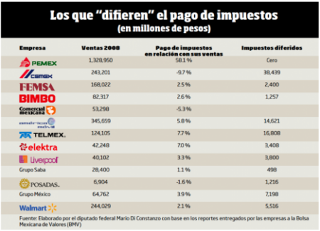 La realidad de los monopolios en M&eacute;xico: ejemplos que debes conocer