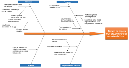 Resoluci&oacute;n de problemas