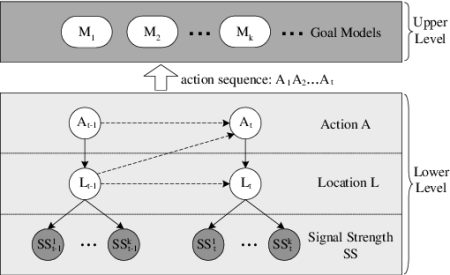 Explorando la versatilidad de la programaci&oacute;n con objetivos m&uacute;ltiples