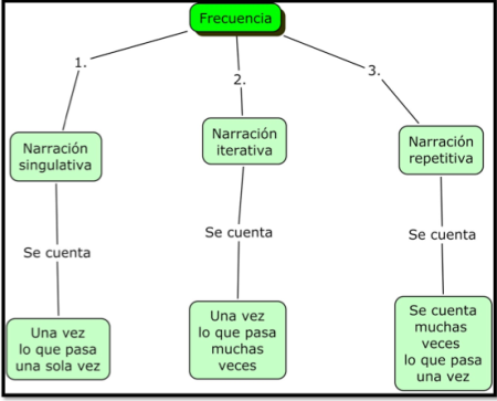 &iquest;C&oacute;mo se utiliza la voz en off?