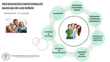&iquest;Qu&eacute; son las necesidades emocionales de los ni&ntilde;os?