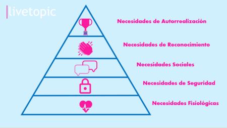 Todo sobre las necesidades personales: tipos y características ¿Cómo explorar las diferentes facetas de nuestras necesidades individuales?