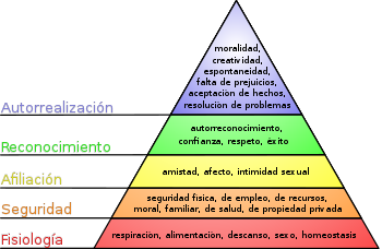 Todo sobre las necesidades personales: tipos y características Explorando las diferentes facetas de nuestras necesidades individuales