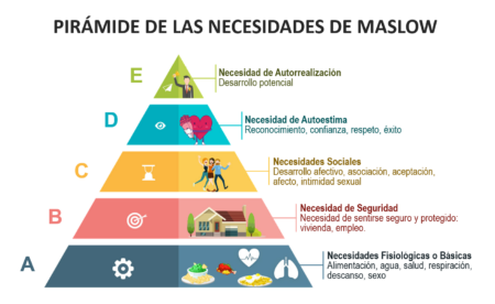 Conoce ejemplos concretos de las necesidades sociales 7. Inclusión social y cultural