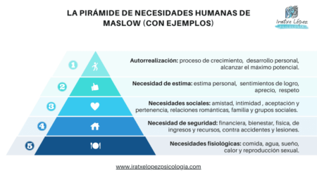 Conoce ejemplos concretos de las necesidades sociales Conoce ejemplos concretos de las necesidades sociales
