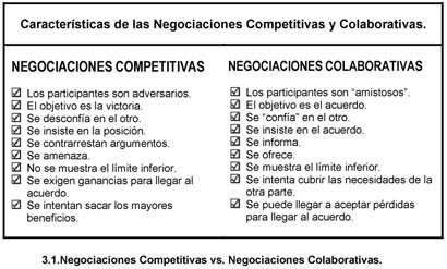 Estrategias efectivas