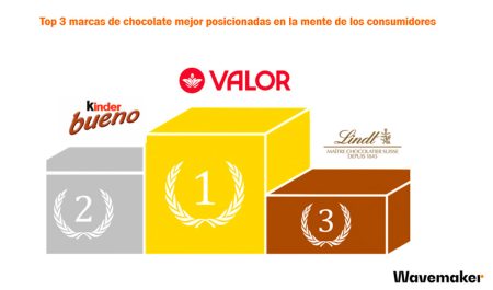 Explorando los pilares fundamentales de Nestl&eacute;: sus valores corporativos
