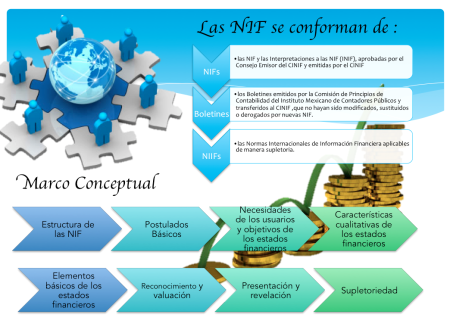 Transparencia financiera