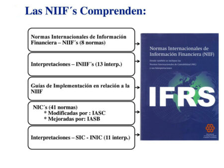Rendimiento empresarial